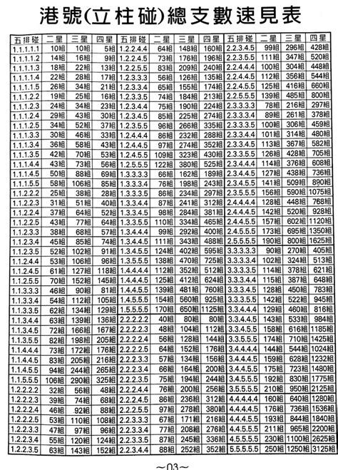 多支互碰總支數速見表|【立柱排列組合】一次學會，立柱、連碰、連柱碰算法一手全包！